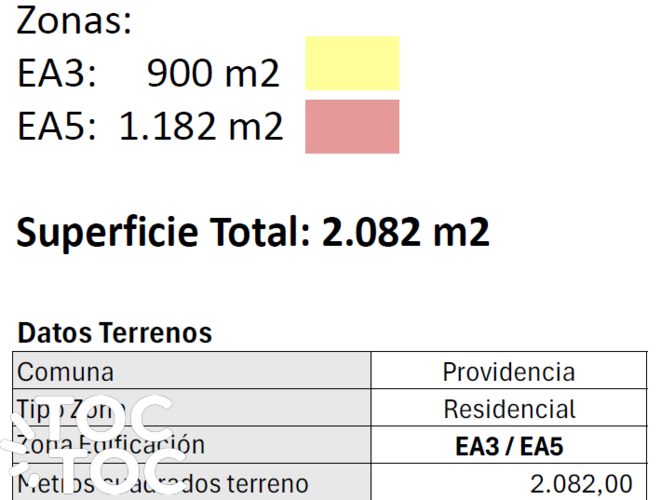 terreno en venta en Providencia